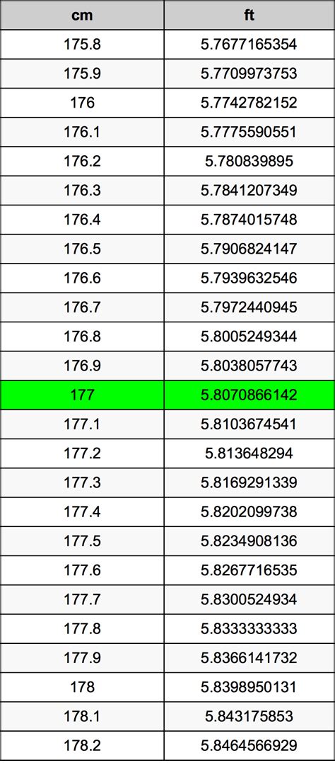 177 cm in feet|177 cm in feet and inches